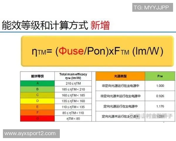 NBA启动审查机制关注球员伤情报告与投注活动的合规性