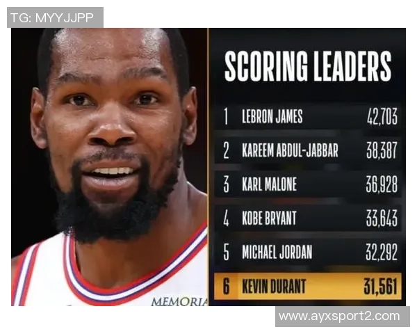 期待新赛季杜兰特得分突破990将超越大帅诺维茨基跻身历史第六位 期待新赛季杜兰特得分突破990将超越大帅诺维茨基跻身历史第六位