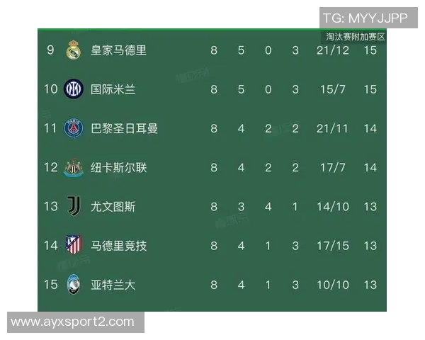 本赛季欧冠射门次数统计巴黎遥遥领先皇马利物浦紧随其后